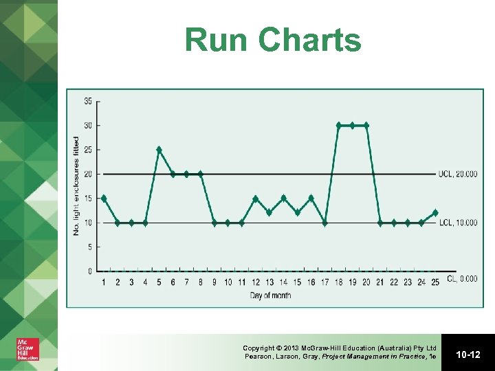 Run Charts Copyright © 2013 Mc. Graw-Hill Education (Australia) Pty Ltd Pearson, Larson, Gray,
