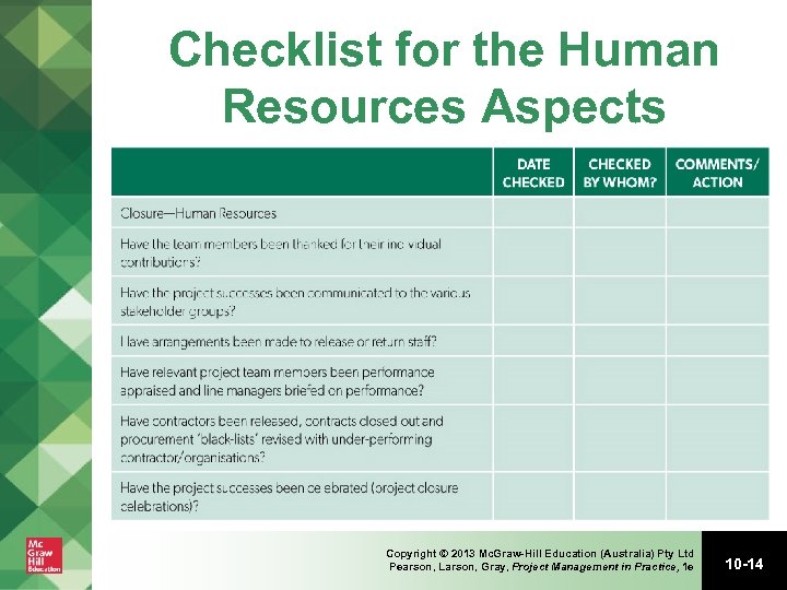 Checklist for the Human Resources Aspects Copyright © 2013 Mc. Graw-Hill Education (Australia) Pty