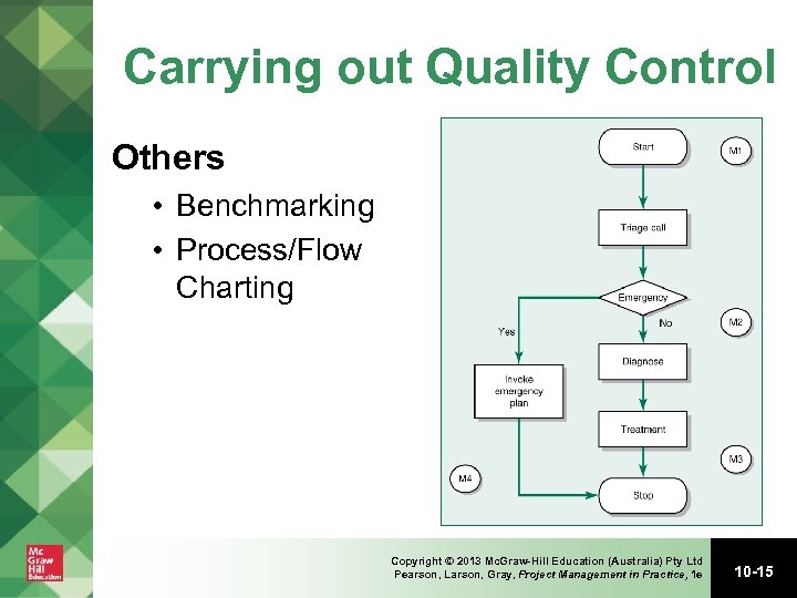 Carrying out Quality Control Others • Benchmarking • Process/Flow Charting Copyright © 2013 Mc.