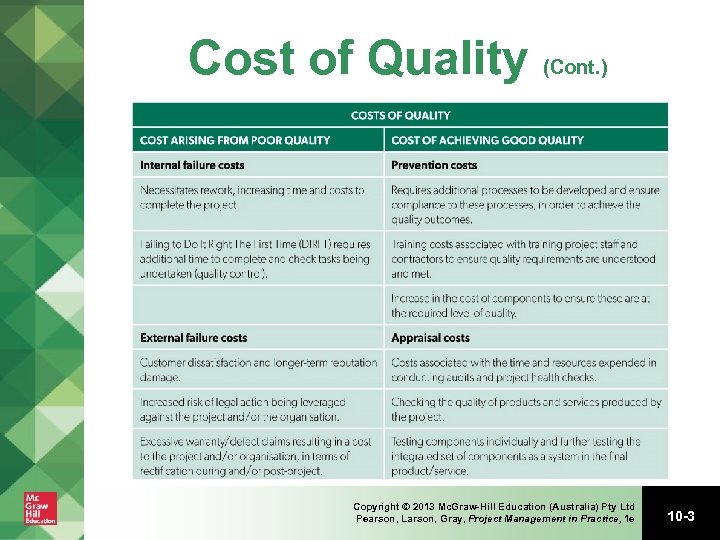 Cost of Quality (Cont. ) Copyright © 2013 Mc. Graw-Hill Education (Australia) Pty Ltd