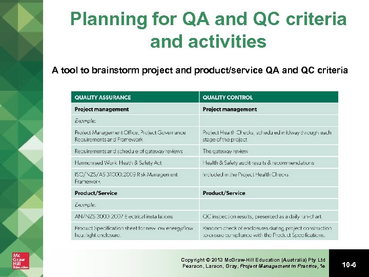 Planning for QA and QC criteria and activities A tool to brainstorm project and