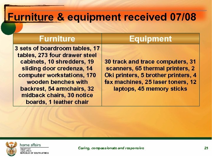 Furniture & equipment received 07/08 Furniture Equipment 3 sets of boardroom tables, 17 tables,
