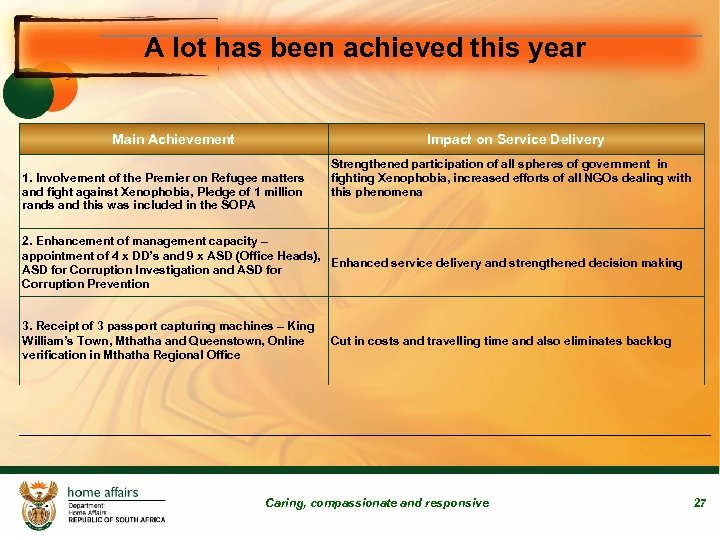 A lot has been achieved this year Main Achievement Impact on Service Delivery 1.