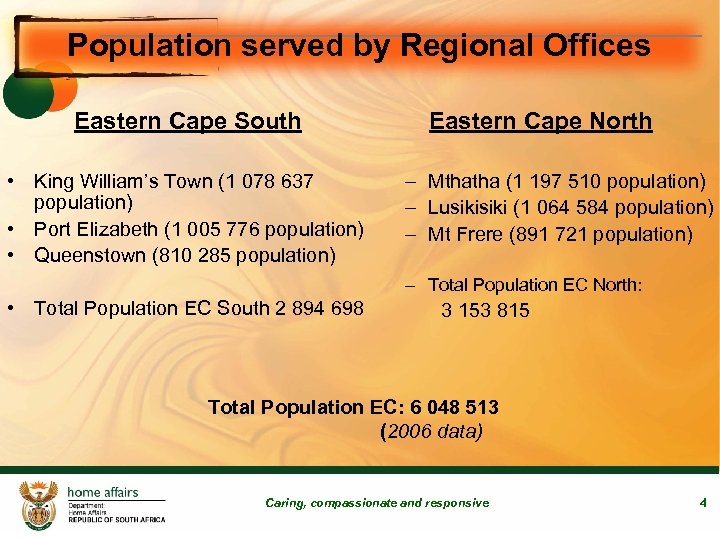 Population served by Regional Offices Eastern Cape South • King William’s Town (1 078