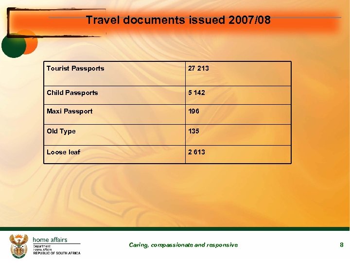 Travel documents issued 2007/08 Tourist Passports 27 213 Child Passports 5 142 Maxi Passport