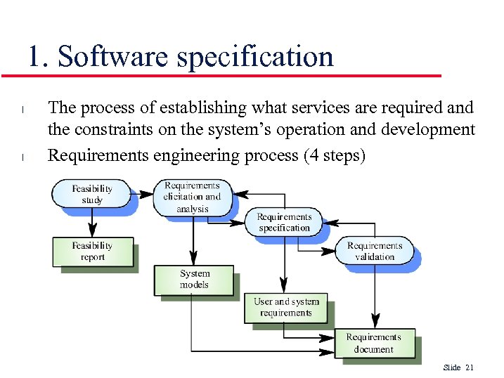 1. Software specification l l The process of establishing what services are required and