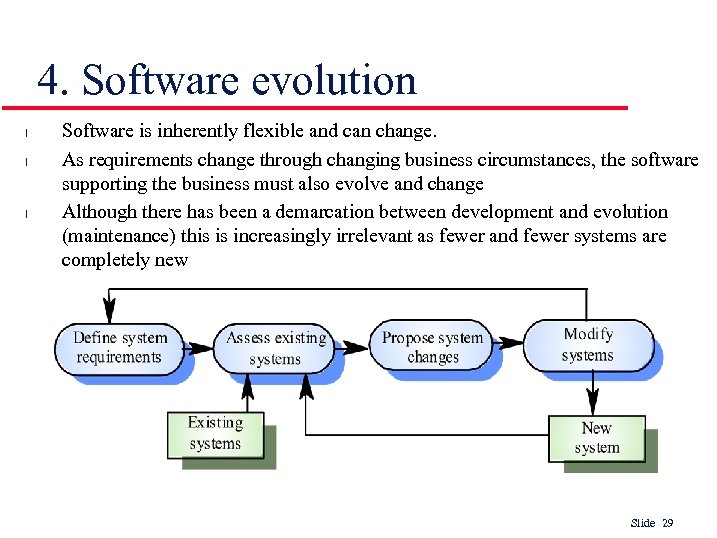 4. Software evolution l l l Software is inherently flexible and can change. As