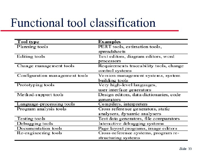 Functional tool classification Slide 33 