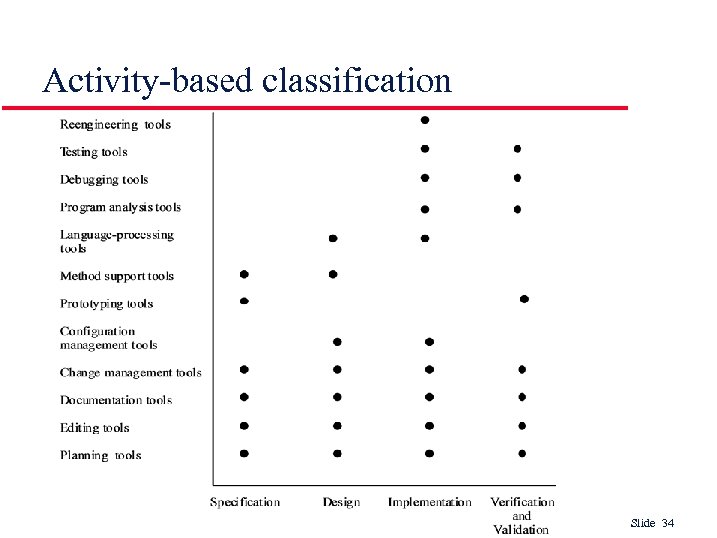 Activity-based classification Slide 34 