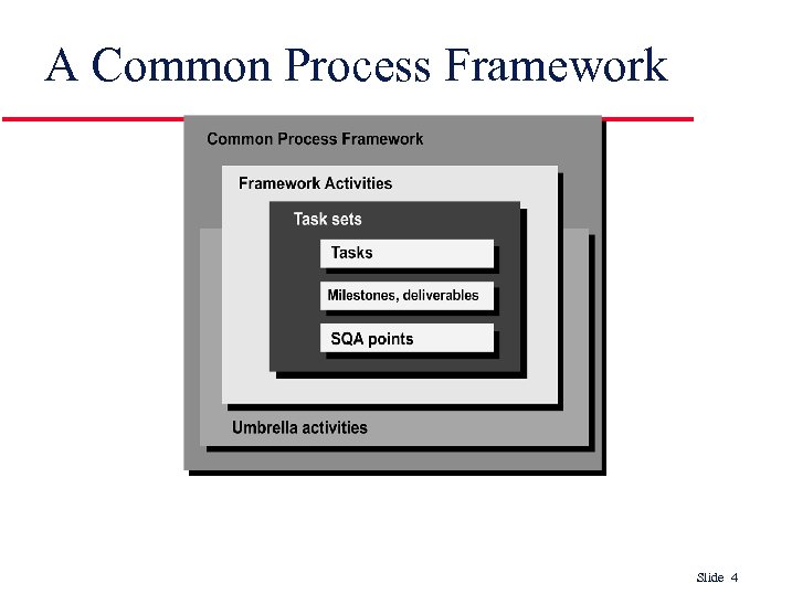 A Common Process Framework Slide 4 