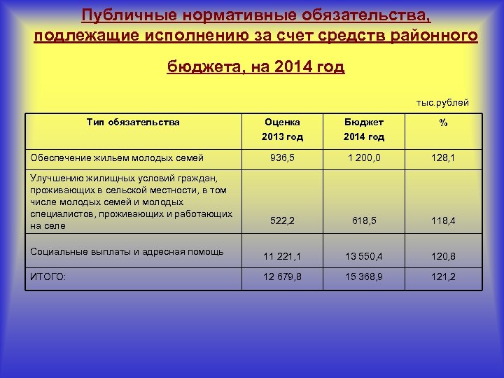 Нормативным решением. Публичные нормативные обязательства это. Наименование публичного нормативного обязательства что это. Публичные нормативные обязательства пример. Что такое публичные нормативные обязательства в бюджете.