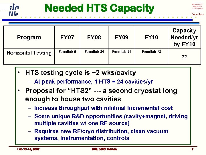 Needed HTS Capacity Program FY 07 FY 08 FY 09 FY 10 Horizontal Testing