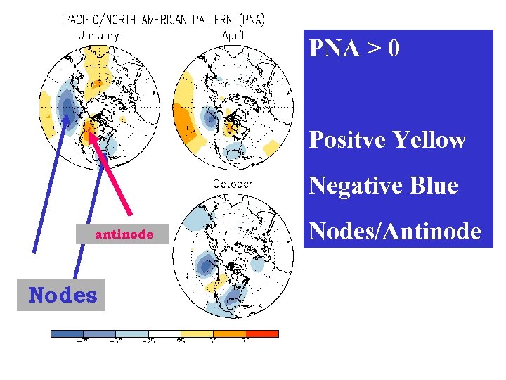 PNA > 0 Positve Yellow Negative Blue antinode Nodes/Antinode 