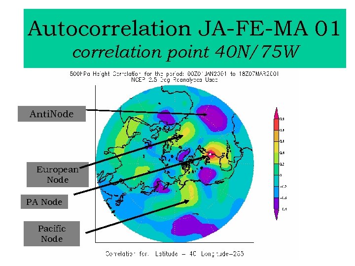 Autocorrelation JA-FE-MA 01 correlation point 40 N/75 W Anti. Node European Node PA Node