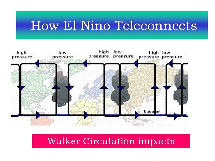 How El Nino Teleconnects Walker Circulation impacts 