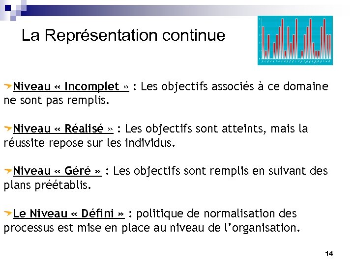 La Représentation continue Niveau « Incomplet » : Les objectifs associés à ce domaine