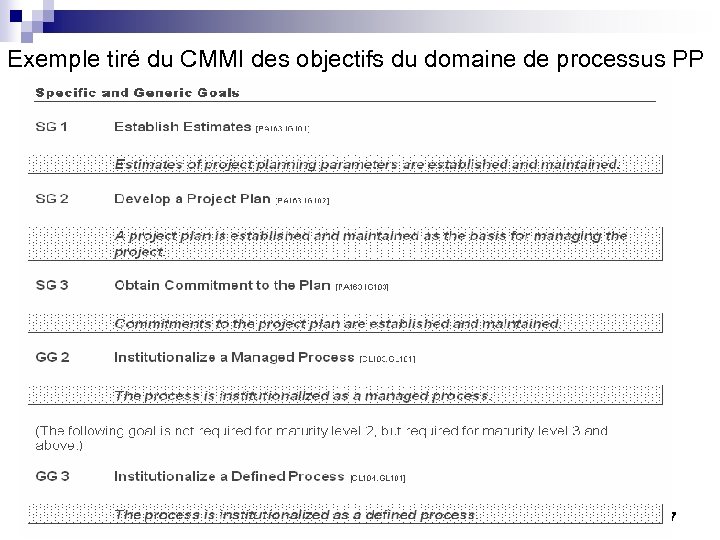 Exemple tiré du CMMI des objectifs du domaine de processus PP 27 