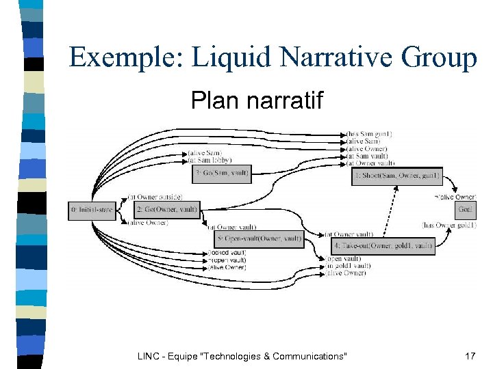 Exemple: Liquid Narrative Group Plan narratif LINC - Equipe 