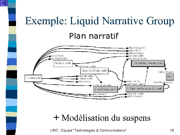 Exemple: Liquid Narrative Group Plan narratif + Modélisation du suspens LINC - Equipe 