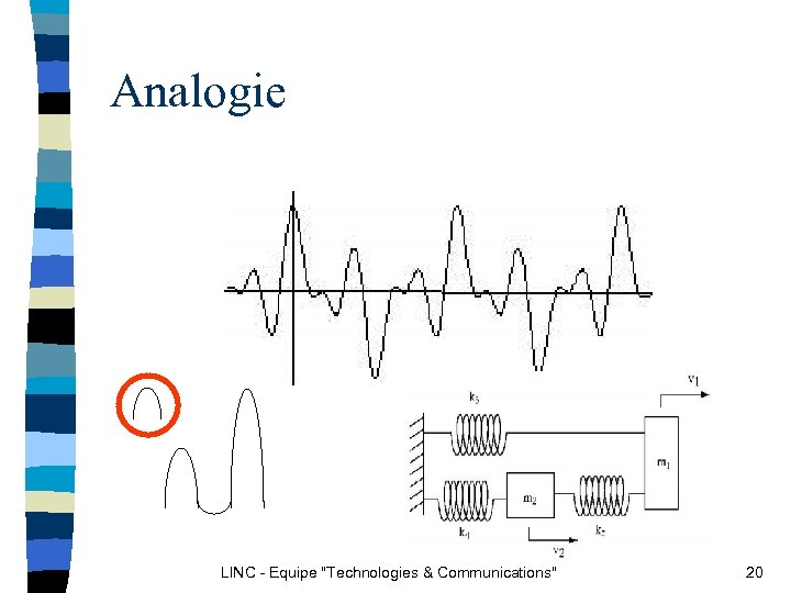 Analogie LINC - Equipe 
