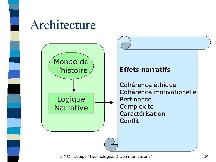 Architecture Monde de l’histoire Logique Narrative Effets narratifs Cohérence éthique Cohérence motivationelle Pertinence Complexité