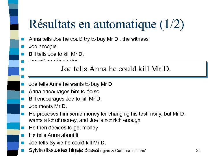 Résultats en automatique (1/2) n n n n Anna tells Joe he could try