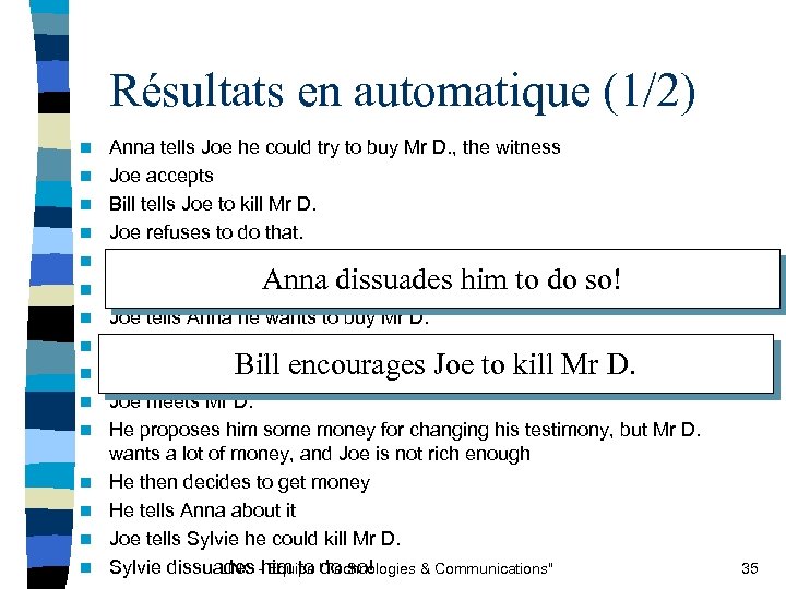 Résultats en automatique (1/2) n n n n Anna tells Joe he could try