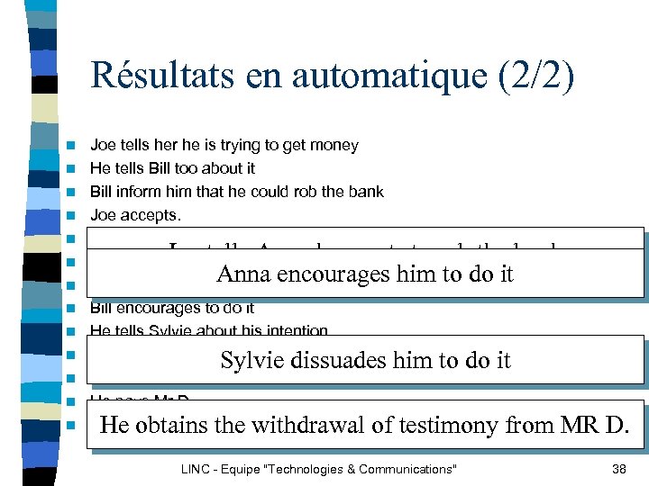 Résultats en automatique (2/2) n n n n Joe tells her he is trying