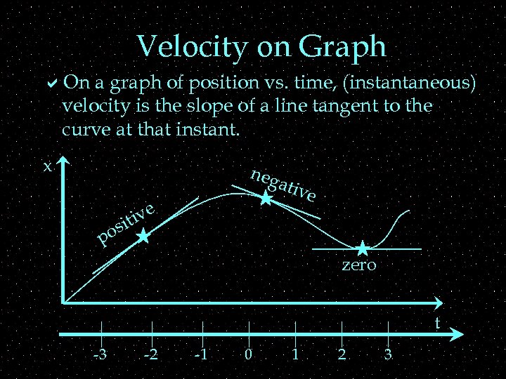 Velocity on Graph a. On a graph of position vs. time, (instantaneous) velocity is