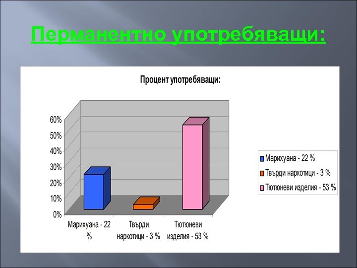 Перманентно употребяващи: 
