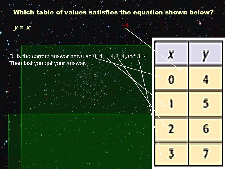 Which table of values satisfies the equation shown below? y=x +4 D. Is the