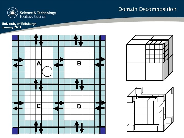 Domain Decomposition University of Edinburgh January 2011 A C 19 B D 