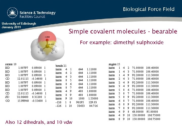 Biological Force Field University of Edinburgh January 2011 Simple covalent molecules - bearable For