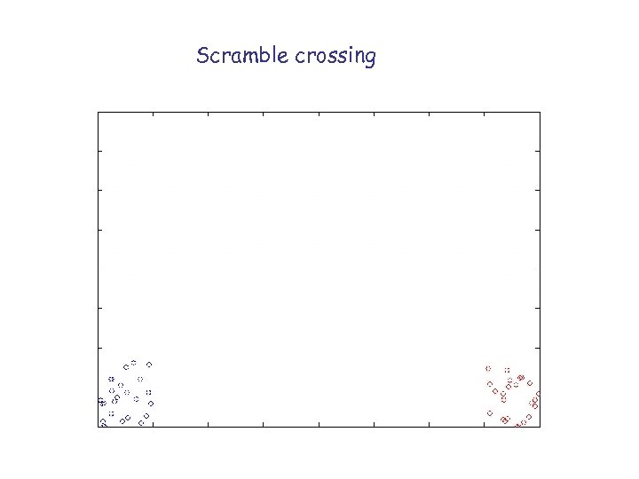 Scramble crossing 