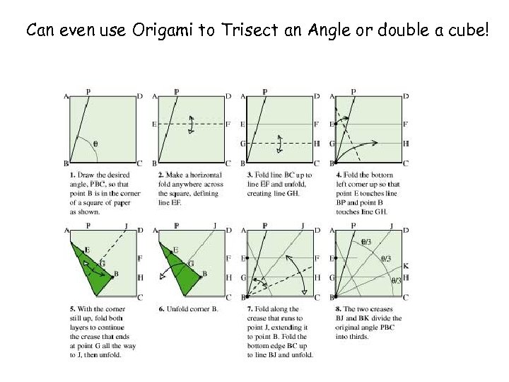 Can even use Origami to Trisect an Angle or double a cube! 