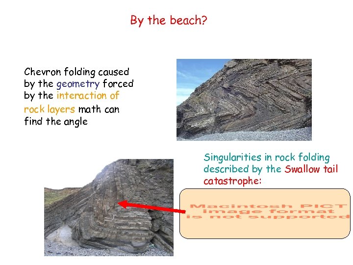 By the beach? Chevron folding caused by the geometry forced by the interaction of