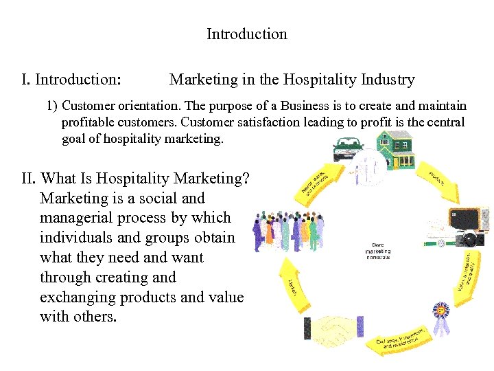 Introduction I. Introduction: Marketing in the Hospitality Industry 1) Customer orientation. The purpose of