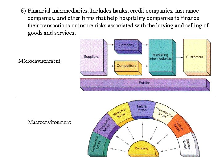 6) Financial intermediaries. Includes hanks, credit companies, insurance companies, and other firms that help