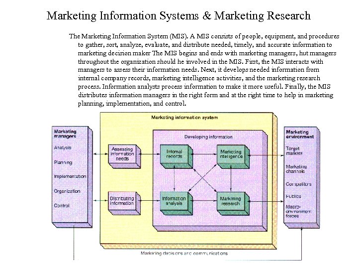 Marketing Information Systems & Marketing Research The Marketing Information System (MIS). A MIS consists