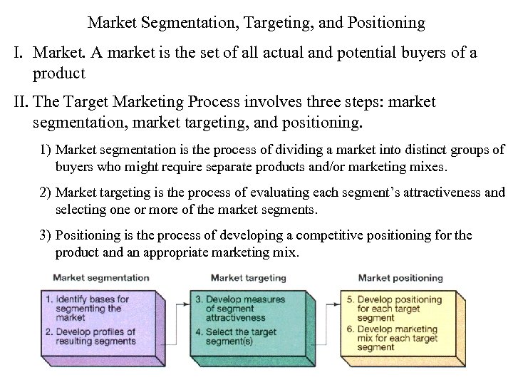 Market Segmentation, Targeting, and Positioning I. Market. A market is the set of all