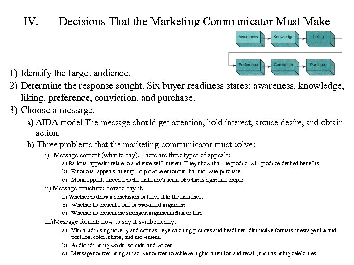 IV. Decisions That the Marketing Communicator Must Make 1) Identify the target audience. 2)