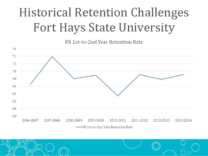 Historical Retention Challenges Fort Hays State University 11 