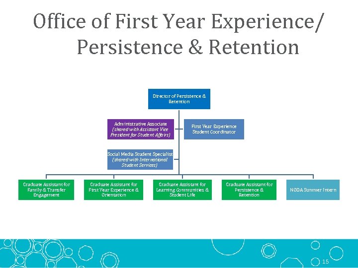 Office of First Year Experience/ Persistence & Retention Director of Persistence & Retention Administrative