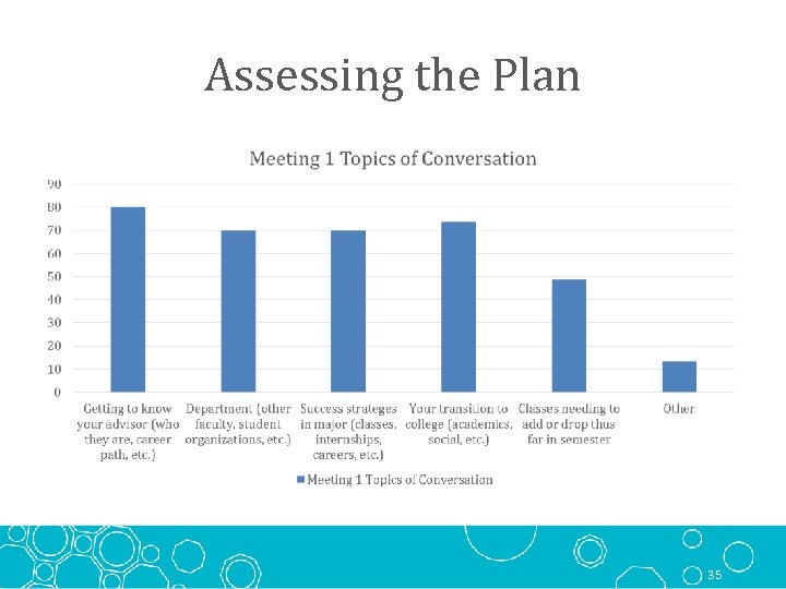 Assessing the Plan 35 