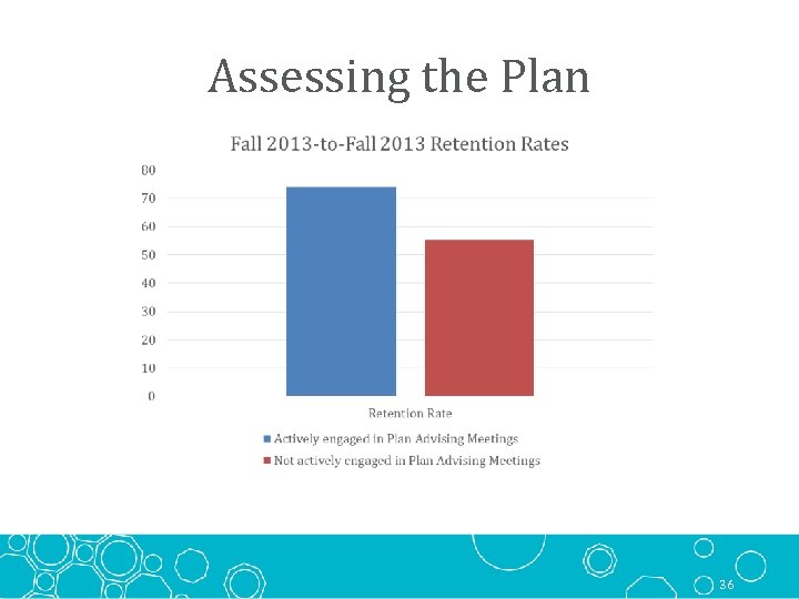 Assessing the Plan 36 