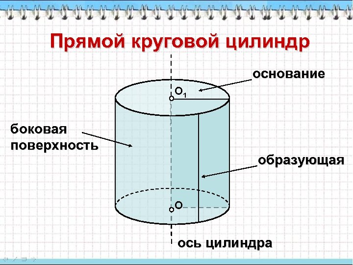 Прямой круговой цилиндр основание О 1 боковая поверхность образующая О ось цилиндра 