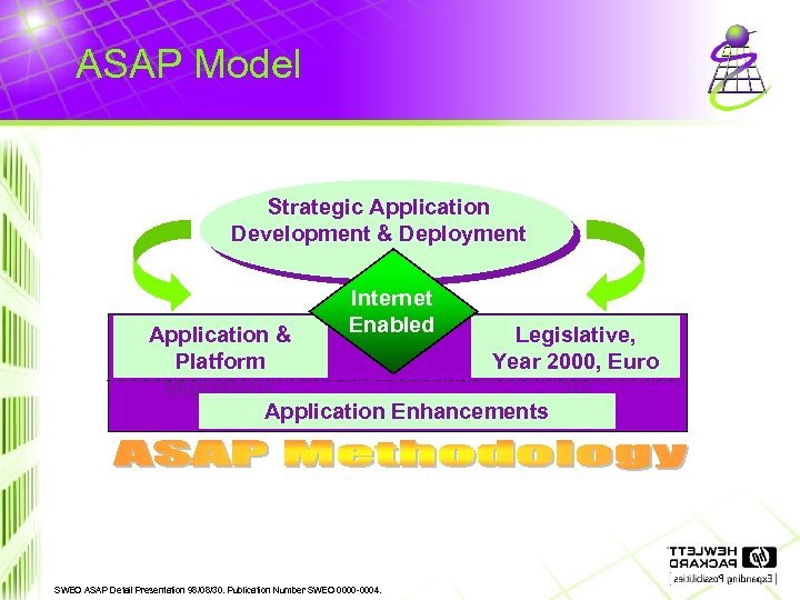 ASAP Model Strategic Application Development & Deployment Internet Enabled Application & Legislative, Platform Year