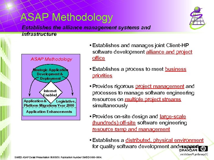 ASAP Methodology Establishes the alliance management systems and infrastructure ASAP Methodology Strategic Application Development