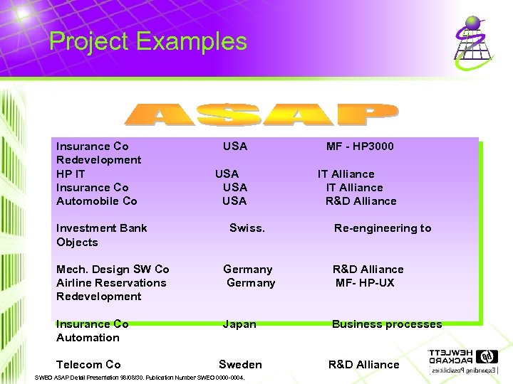 Project Examples Insurance Co Redevelopment HP IT Insurance Co Automobile Co Investment Bank Objects