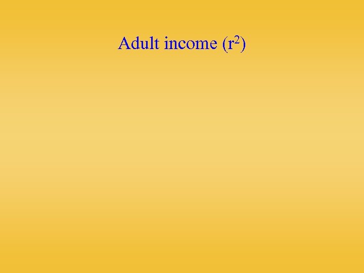 Adult income (r 2) 
